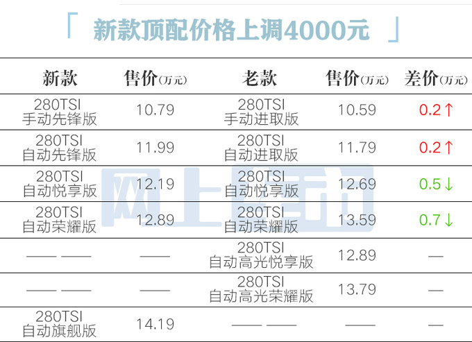 最高降7000元捷达新VS7售10.79万起 配置升级-图4