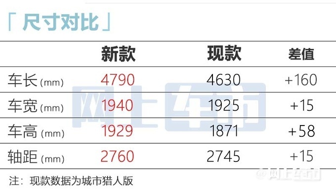 新北京BJ40首发车身加长16cm 比坦克300还大-图4