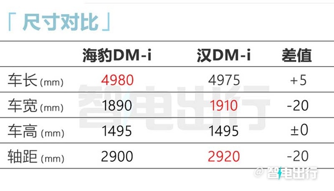 比亚迪海豹DM-i街拍8月预售并上市 纯电续航200km-图7