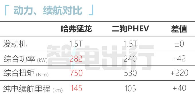 哈弗猛龙销售资料曝光9月20日上市 预售16-19万-图10