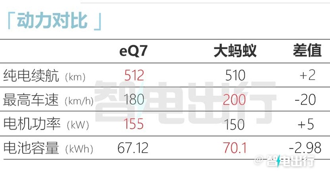 奇瑞eQ7八月底上市全铝车身+后驱 预计卖10万起-图12