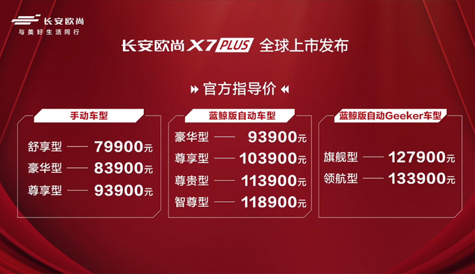 Changan Auchan X7 PLUS listing space is 79,900 larger than Haval H6-Picture 1