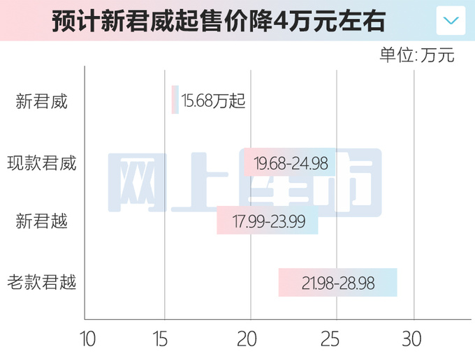 别克新君威预计三季度上市 售15.68万起 酷似秦PLUS-图1