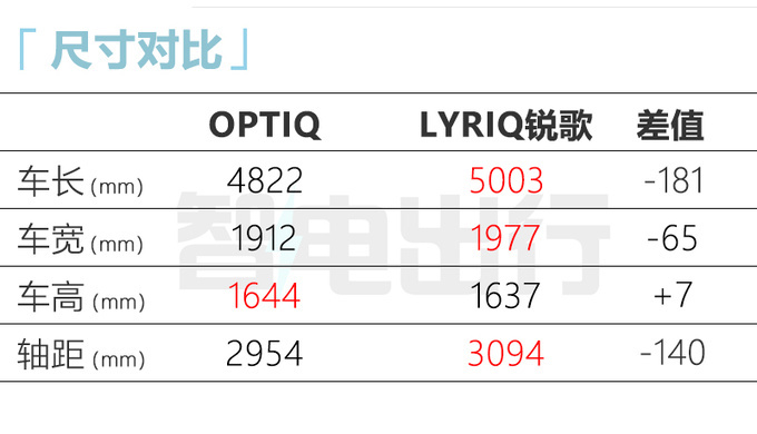 凯迪拉克新SUV换壳-别克E59月发布 预计定位30万级-图7