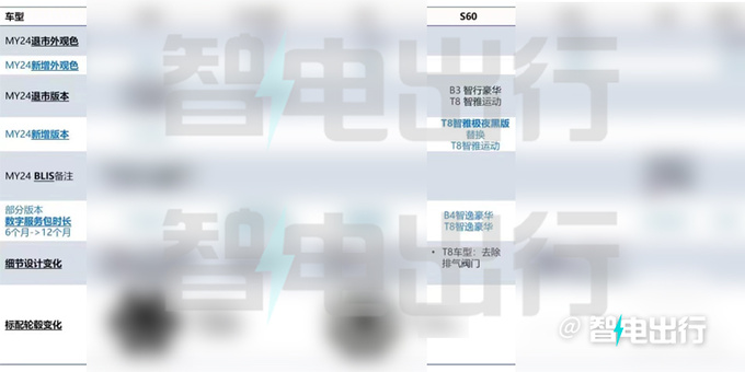 沃尔沃新S60配置曝光 取消入门2.0T 6月上市-图5