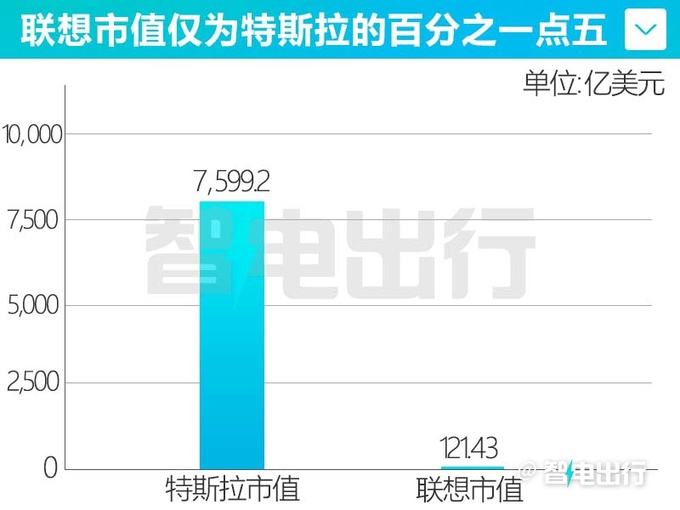 联想杨元庆要求教马斯克如何造特斯拉-图1