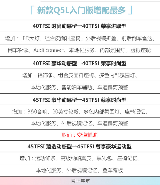 奥迪新款Q5L配置曝光 入门版增配最多 顶配降1.1万-图5