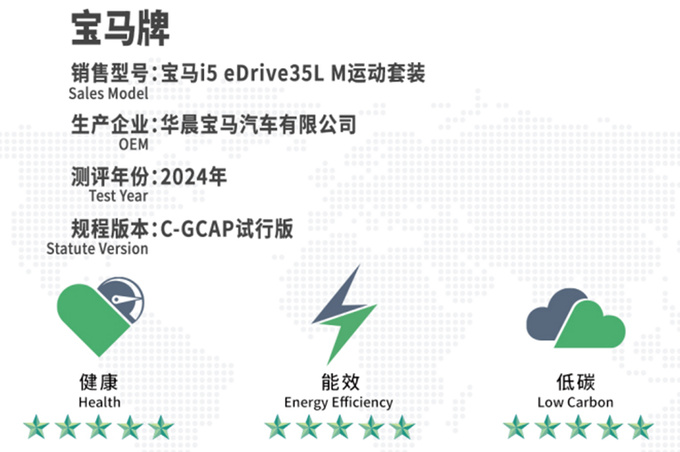 宝马全新5系销量3连涨6月破万90后成购买主力-图9