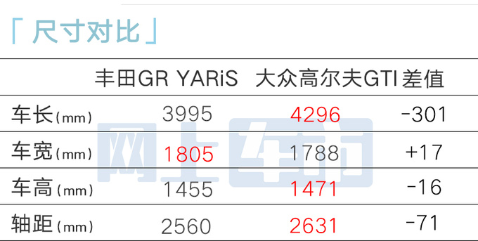 丰田GR YARiS国内首发搭1.6T三缸 年内上市-图4