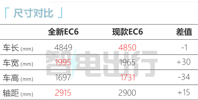 蔚来全新EC6实车街拍7月上市 预计卖34.8万起-图5