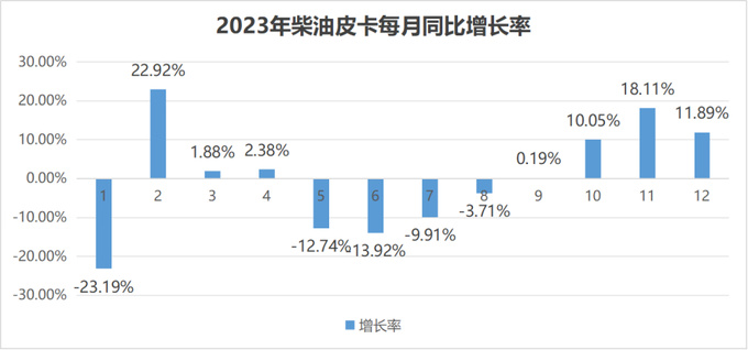 新基建增长带动开工热潮商用柴油/四驱皮卡或最受益-图11