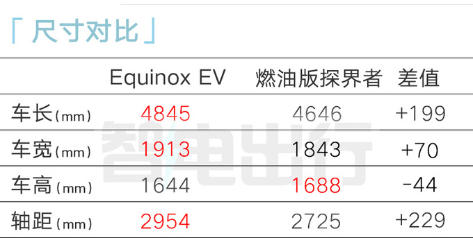 雪佛兰探界者EV首发续航600km 预计6月上市-图4