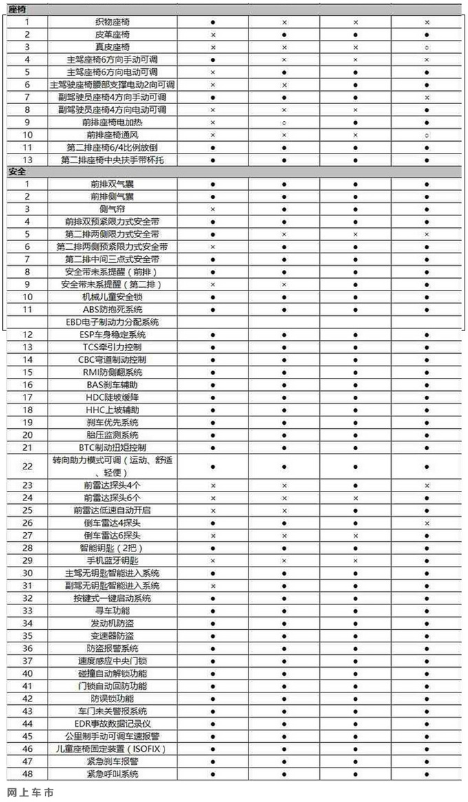 哈弗大狗信息曝光搭宝马3系同款配置9月底上市