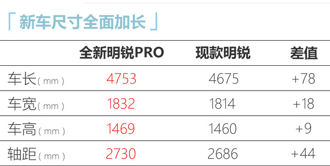 上海车展重磅轿车奔驰新C级领衔 还有换代思域-图26