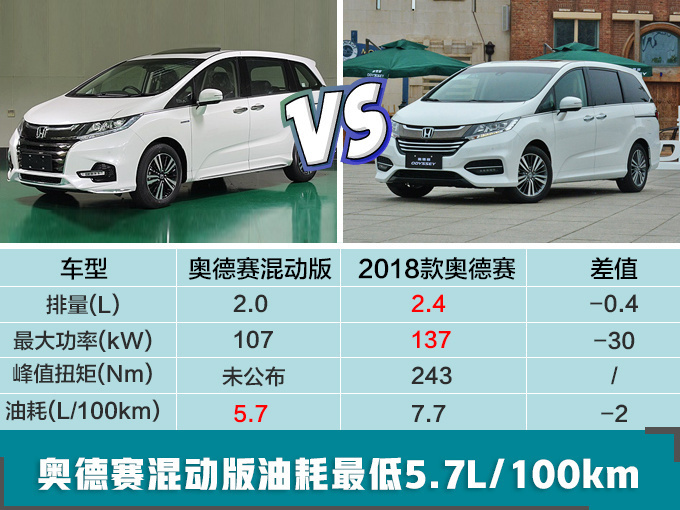 广汽本田2019年推3款新车 高性能+混动+大SUV-图9
