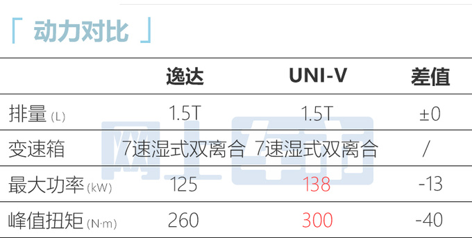 长安逸达3月18日上市预售8.99万元-11.09万元-图3