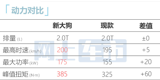 哈弗2024款大狗3天后上市仅3款车型 配置提升-图8