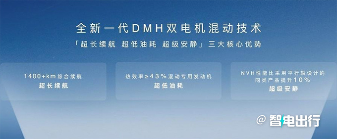 荣威7款新车曝光 12月发布长续航SUV 明年推混动MPV-图1