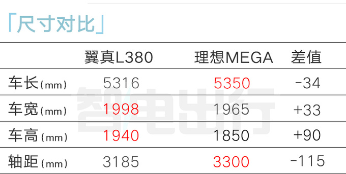 吉利翼真4S店陆地空客L380月底上市 售40万-图8