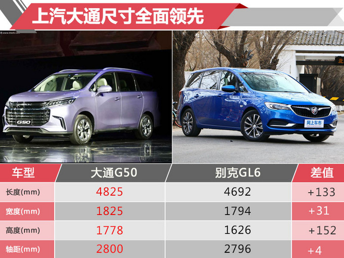 不用等明年12月上市16款新车开走仅需6万元-图61