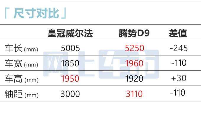 丰田新威尔法 动力提升 配电四驱+7星奢华座椅+双大屏-图5
