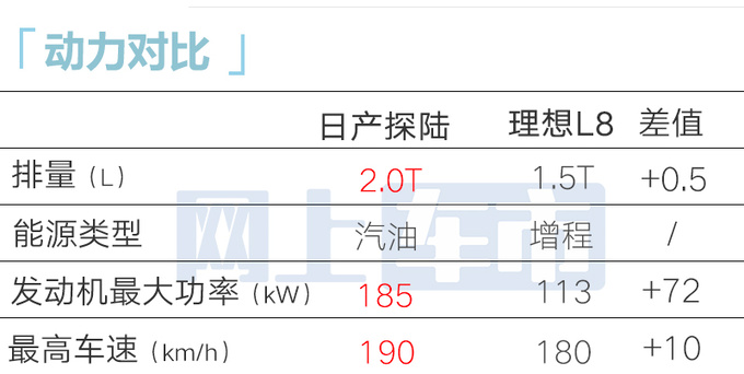 最高降2.7萬日產探陸售21.28萬起 影帝劉燁代言-圖9