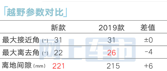 丰田新普拉多明年2月29日预售 7月上市 或45万起售-图12