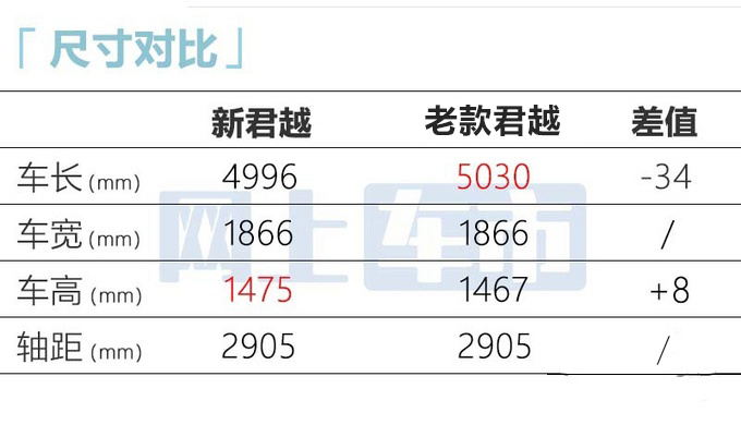 比老款便宜近5万别克新君越售17.99-23.99万元-图1