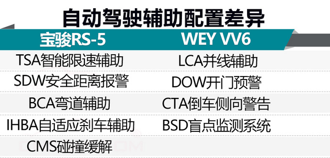 宝骏WEY即将开卖 这项配置只有豪华车才有-图2