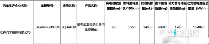 福特新领裕配置曝光7月上市4S店现款优惠超4万-图3