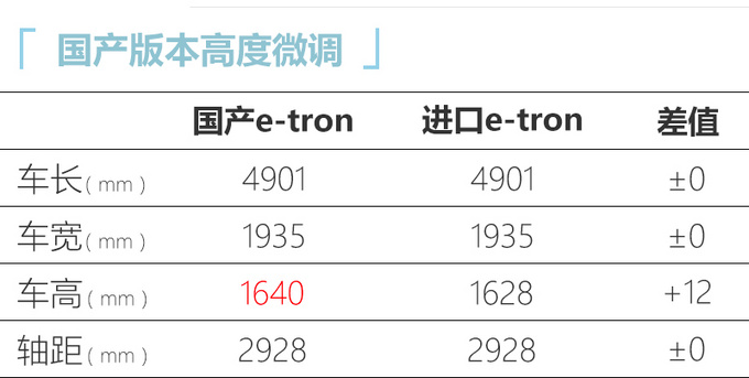 奥迪国产e-tron推高续航版明年一季度正式上市-图5