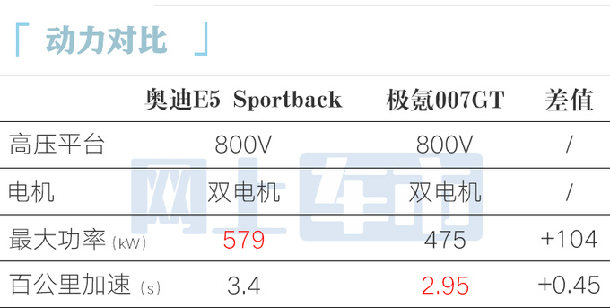 奥迪E5 Sportback，新时代豪华电动风向标