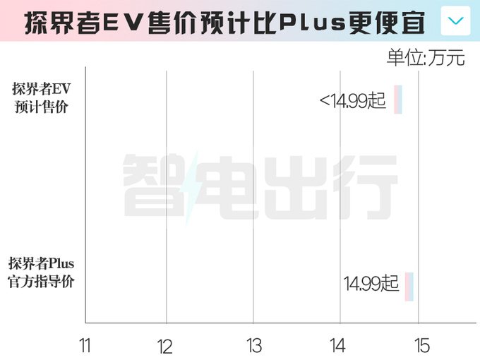 雪佛兰新探界者8月上市销售剧透价格比Plus更便宜-图6