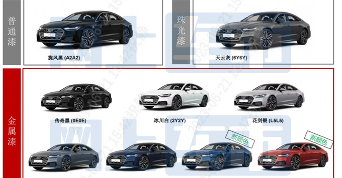 奥迪新A7配置曝光取消2.0T低功 预计63万起售-图7