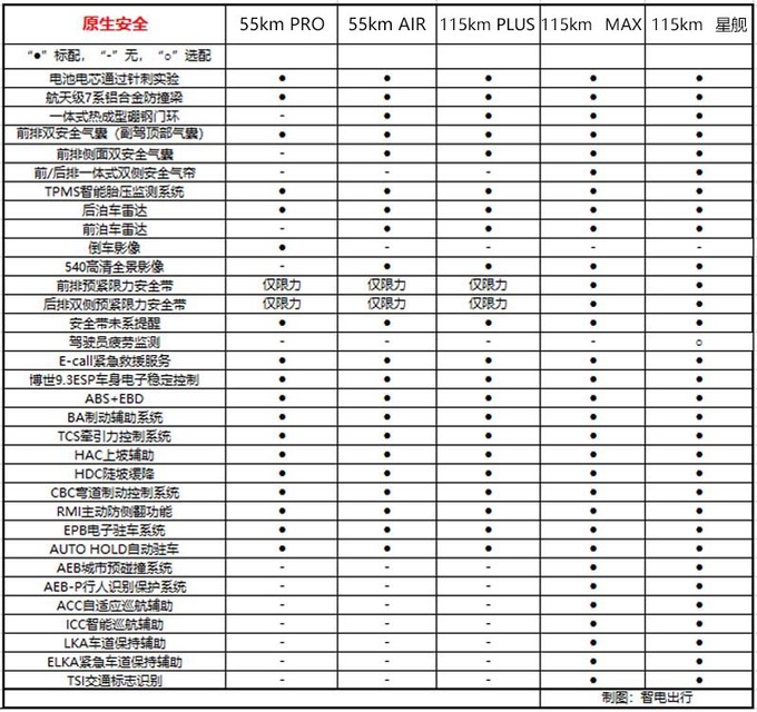 2种续航最高差3.5万吉利银河L7哪款最值得买-图16