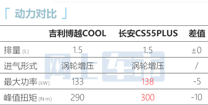 吉利博越COOL预售10.9-12.9万元4月底上市-图1