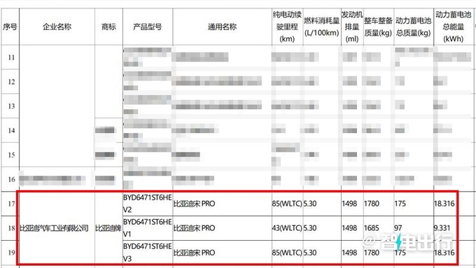 比亚迪宋Pro工厂实拍尺寸加大 最快本月上市-图9