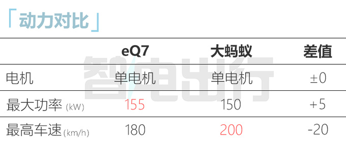 奇瑞新大蚂蚁或4月首发车身加长-比宋PLUS更大-图14