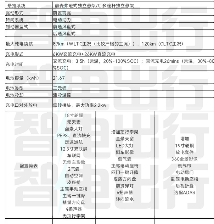 江淮QX混動配置曝光無倒車影像 預計售13-15萬元-圖5