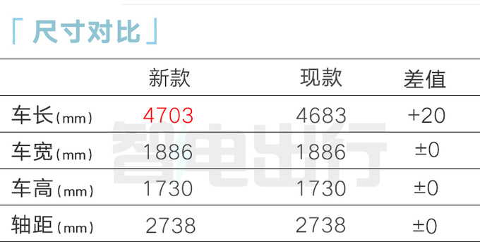 哈弗新H6 Hi4配置曝光动力下降 现款优惠5万-图14