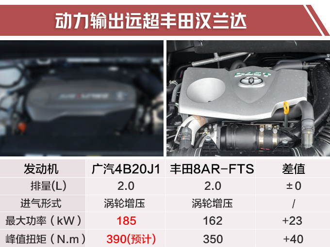 广汽传祺新款GS8实拍 尺寸动力升级超汉兰达-图5