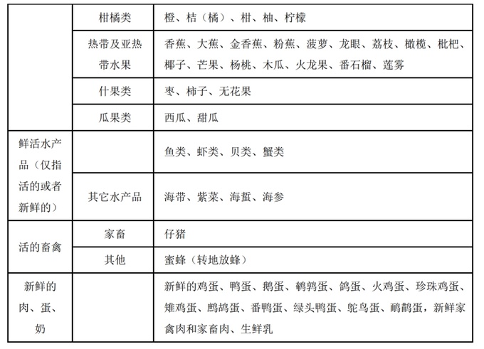 用好绿通政策十一长假皮卡也可以天天免费走高速-图6