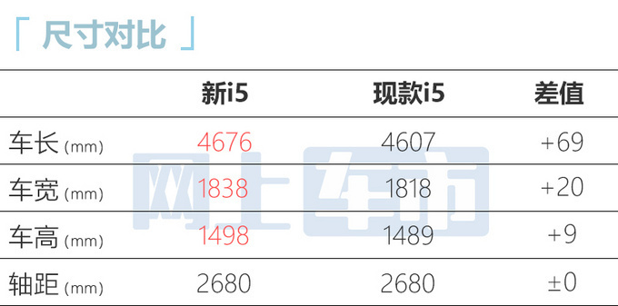 新荣威i5官图发布增540度全息影像 将于7月上市-图7