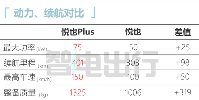 宝骏悦也Plus 4月12日上市直营店或卖8.98万起-图14