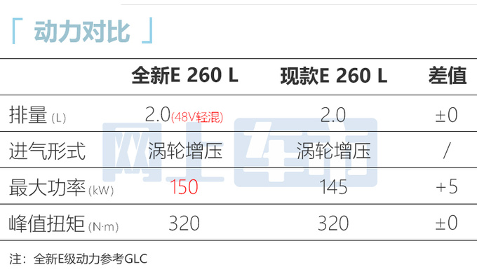 奔驰全新E级配置曝光 三联屏不标配 最快9月亮相-图11