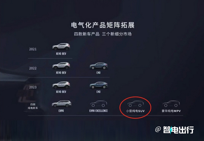 沃尔沃EX30六月7日首发吉利平台打造 预计25起售-图6
