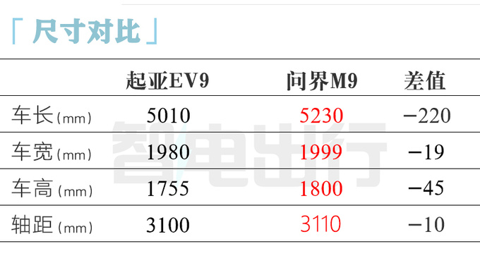 悦达起亚年销量大涨31.2 将在华推4款电动新车-图2
