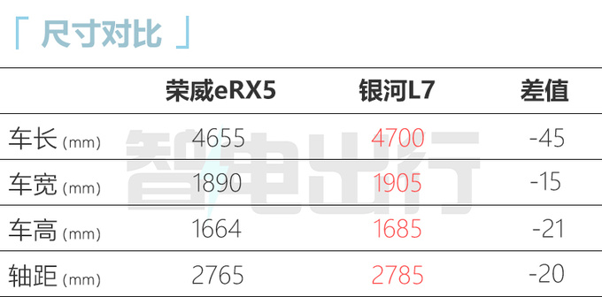 荣威eRX5销量暴跌40官方降2.3万 4S店再降3千-图2