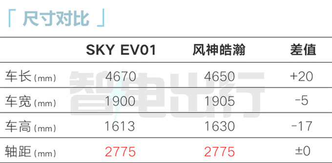 東風風神SKY EV01售12.99萬元尺寸超比亞迪元PLUS-圖6