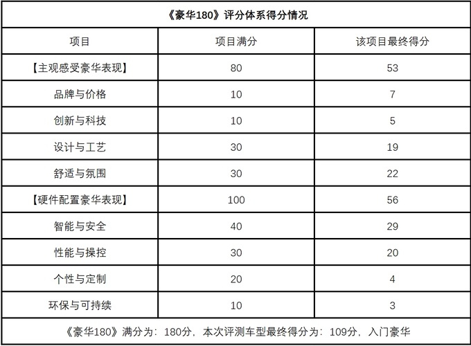 《豪华180》理想L7「冰箱彩电大沙发」存在即合理-图41
